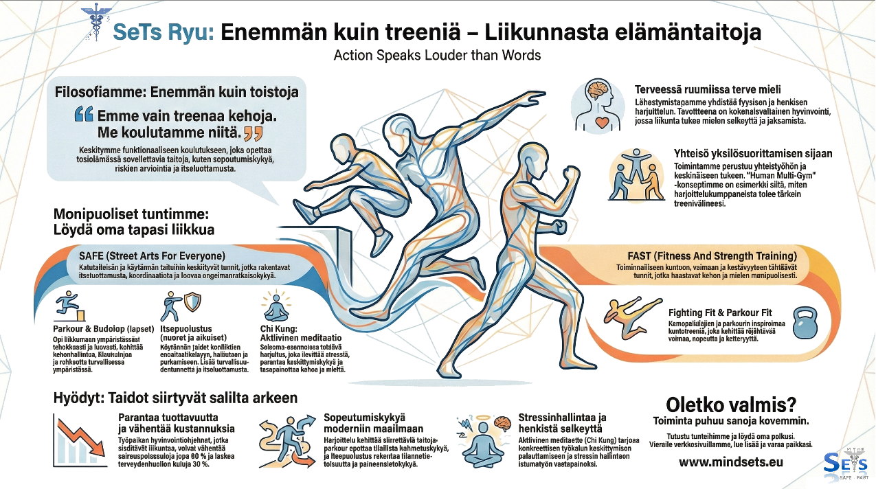 Infographic for SeTs Ryu workout classes